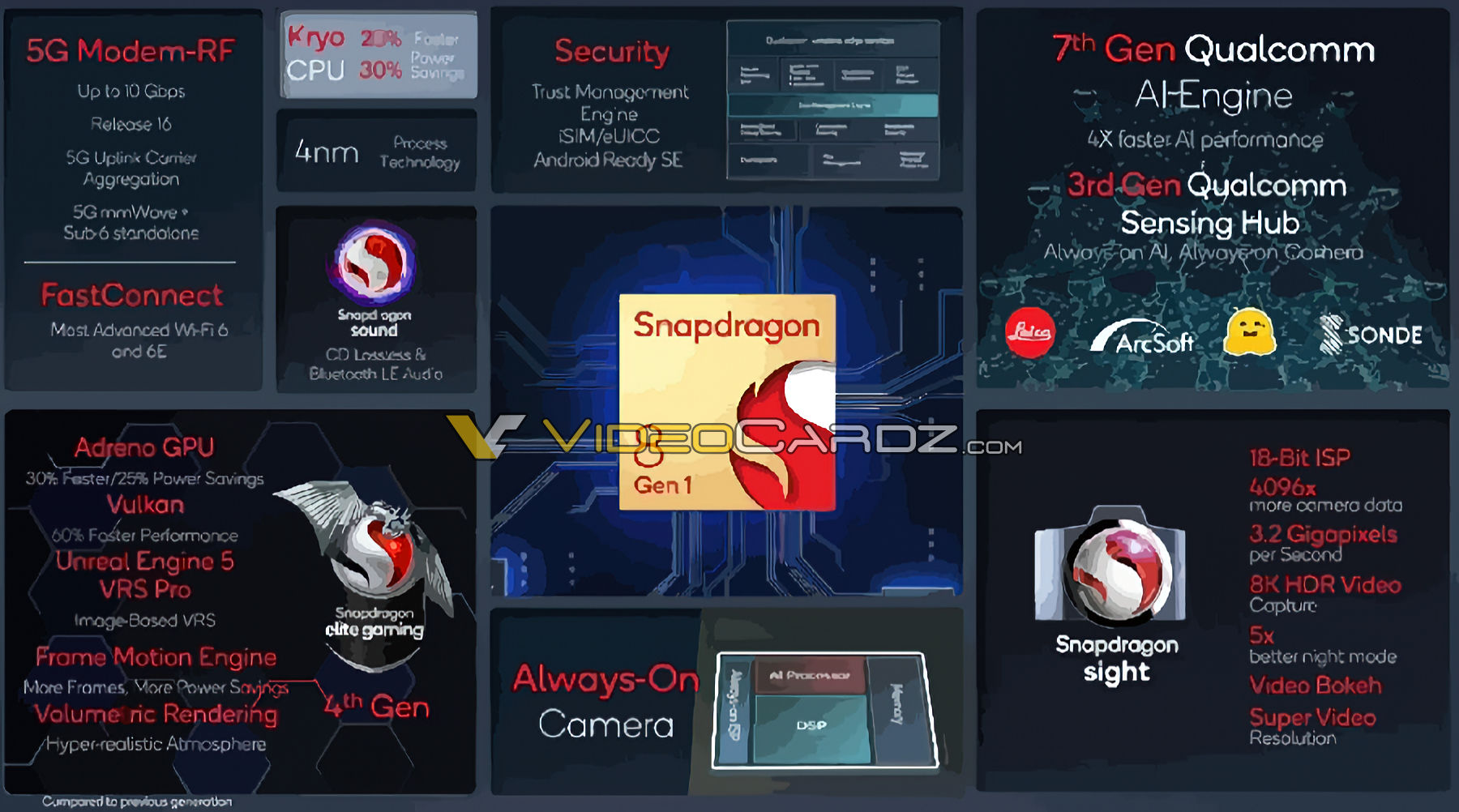 Qualcom-Snapdragon-8-Gen1-3.jpg
