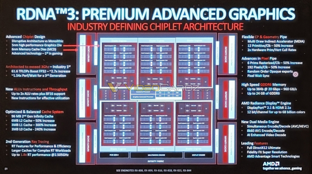 AMD-RDNA3-GPU-1024x572.png