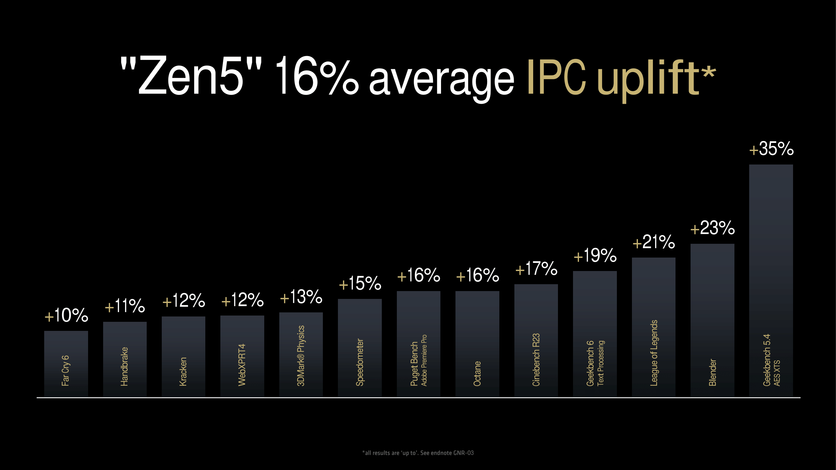 AMD 2024_Tech Day_Mark Papermaster-10.png