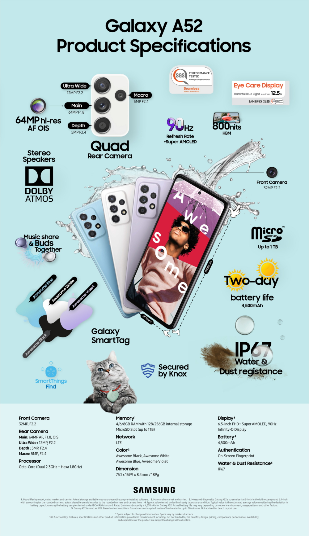 Infographic_Galaxy-A52-Product-Specifications_main_F.jpg