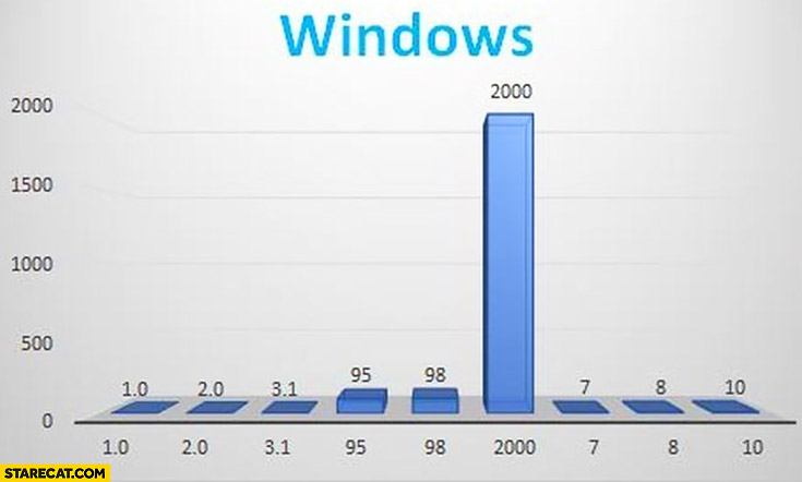 windows-version-number-grapical-presentation-graph.jpg