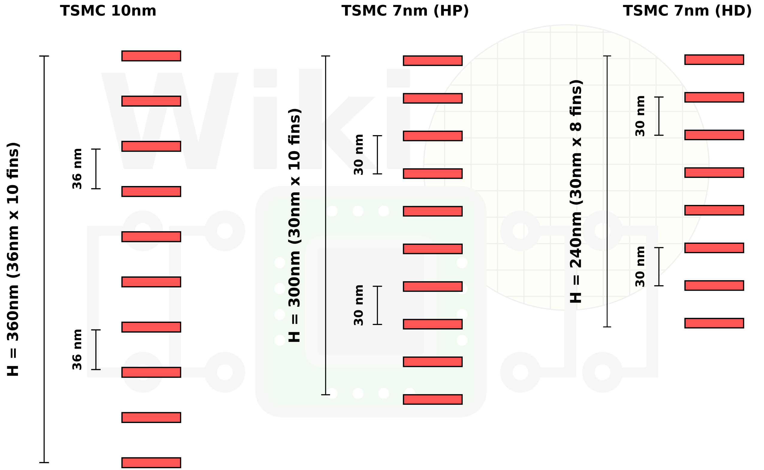 tsmc-10-7nm-cell-height.png