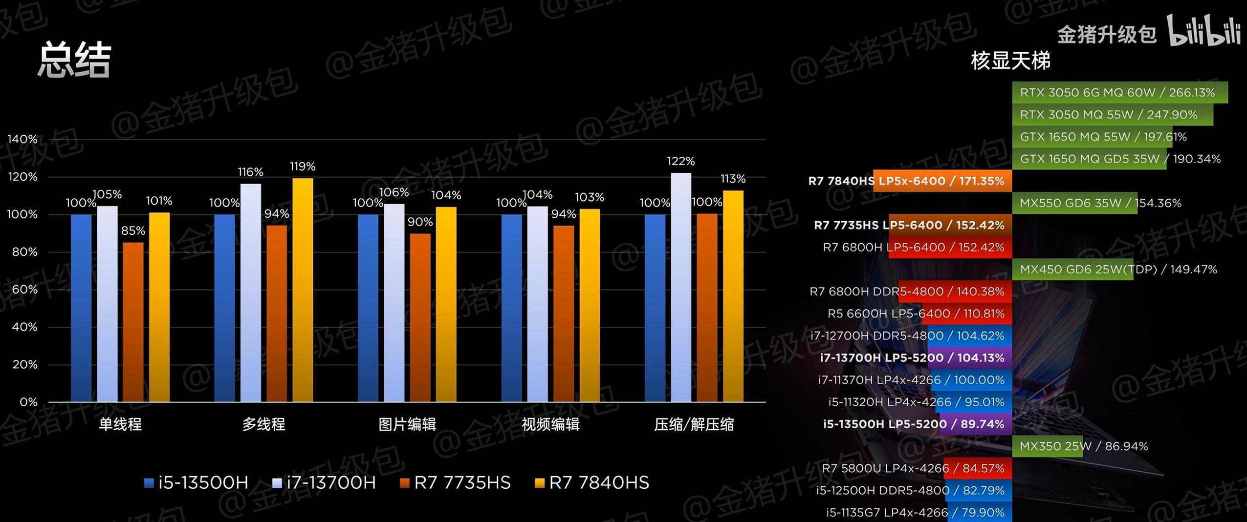 AMD-RYZEN-7840HS-RDNA3-780M-GPU-PERFORMANCE.jpg