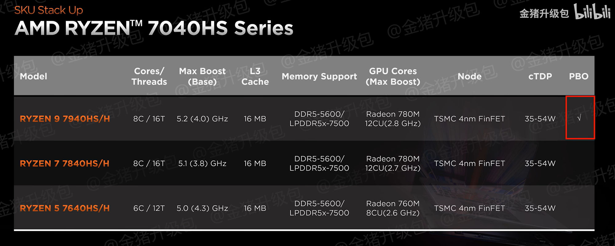 AMD-RYZEN-7040H-SPECS.jpg
