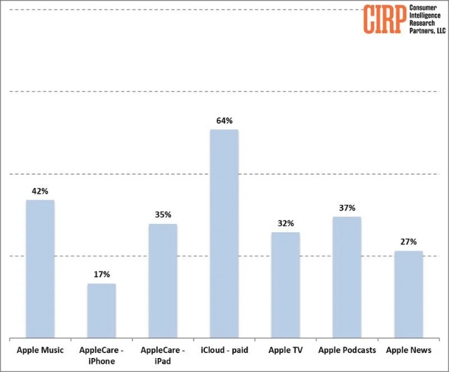 apple-services-cirp.jpg