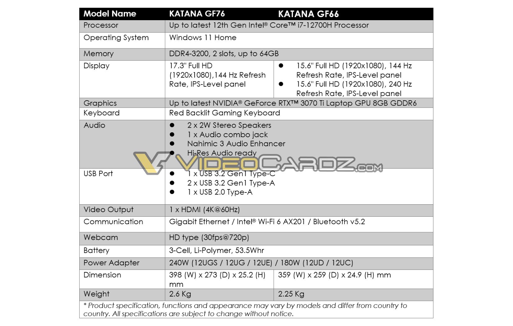 MSI-KATANA-GF76-GF66_videocardz.jpg