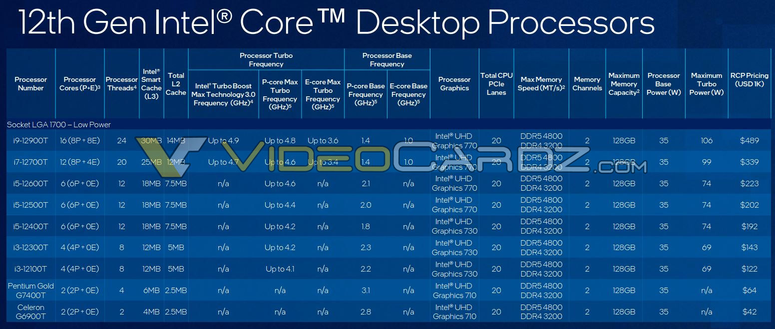 Intel-12th-Gen-Core-Specs-Pricing-2.jpg