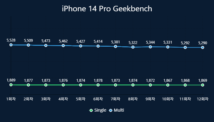 iPhone 14 Pro Geekbench.png