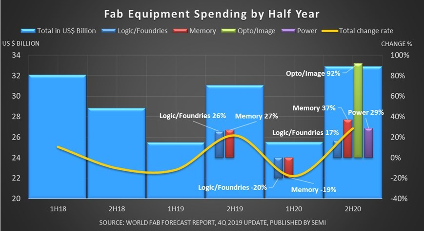 Fab spendings.png
