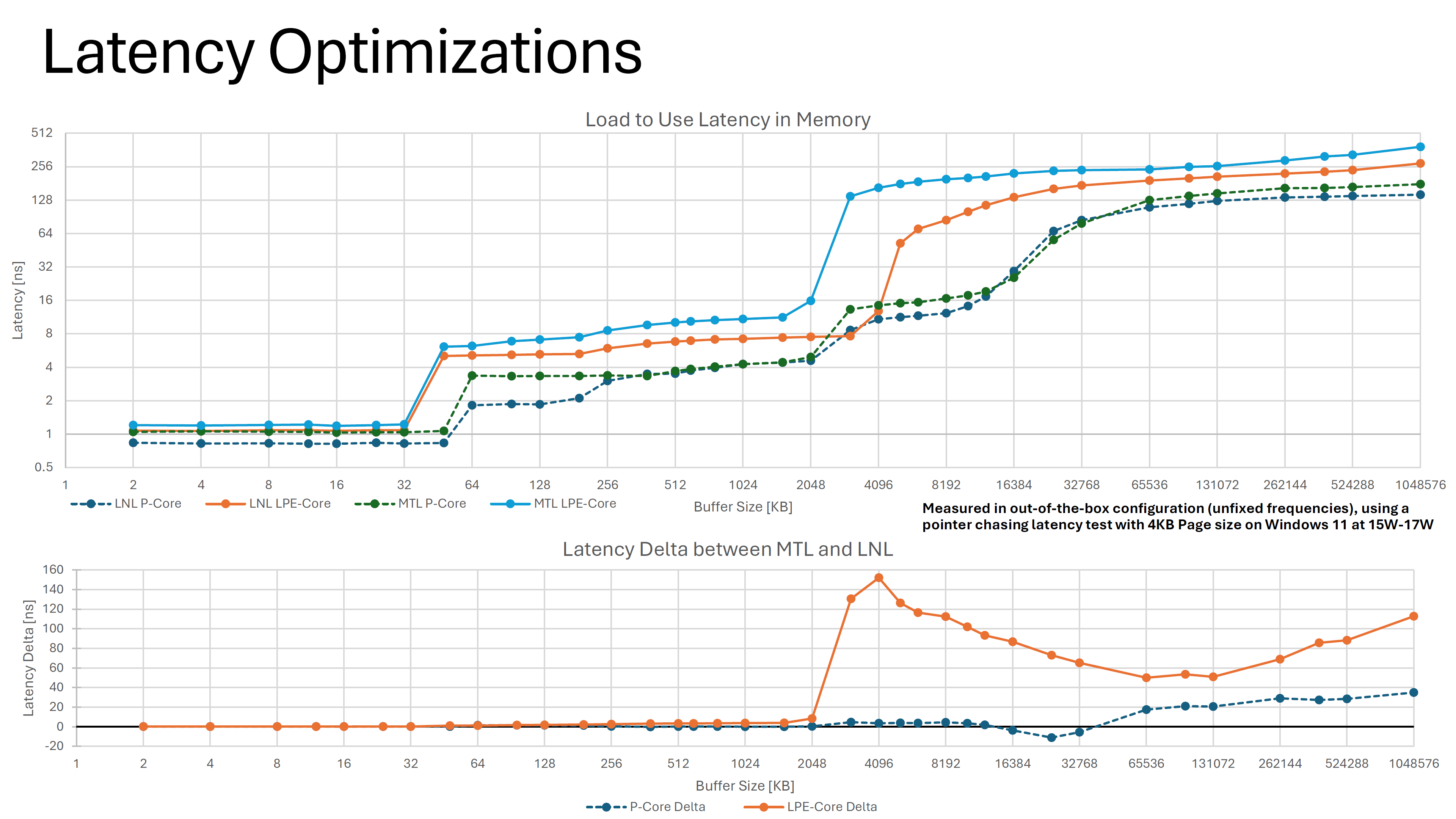 Intel-Lunar-Lake-Hot-Chips-Cache-Core-Latency-Bandwidth-_1.png