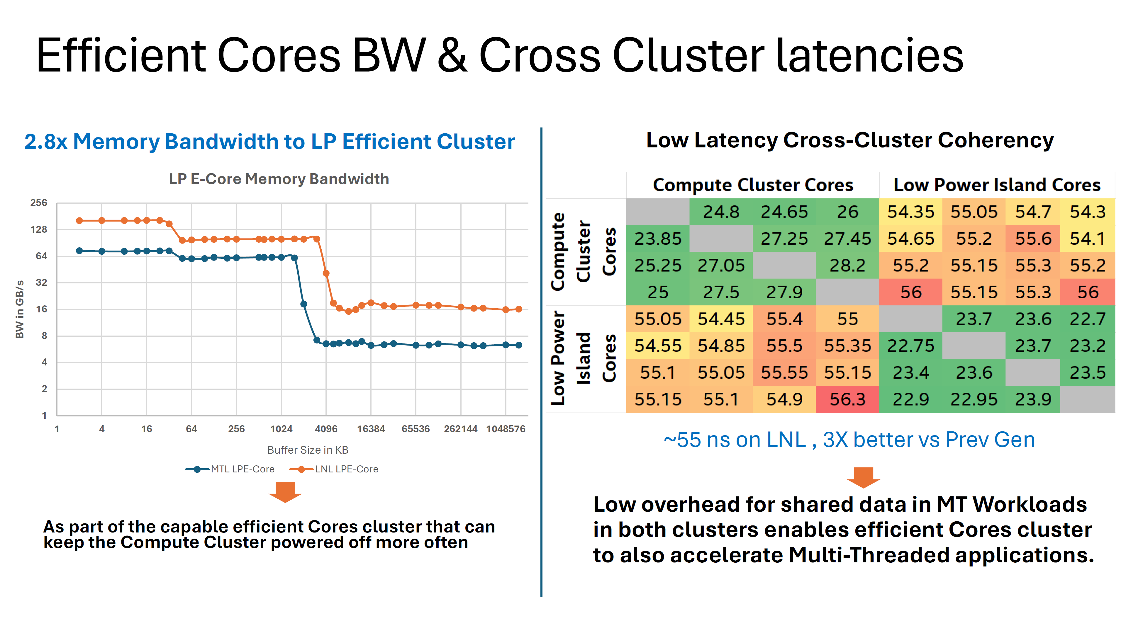 Intel-Lunar-Lake-Hot-Chips-Cache-Core-Latency-Bandwidth-_2.png