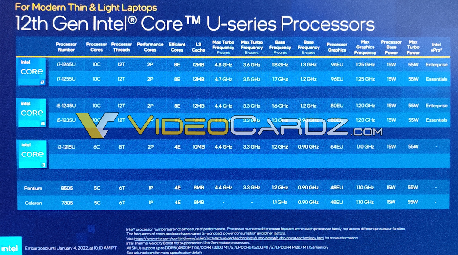 Intel-12th-Gen-Core-Alder-Lake-U-Series.jpg
