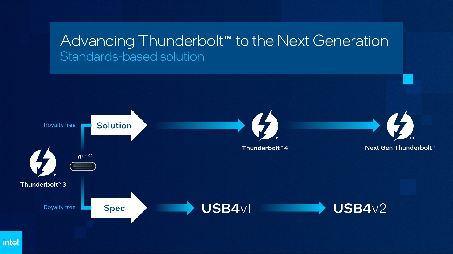 Intel-Next-Gen-Thunderbolt-5.jpg