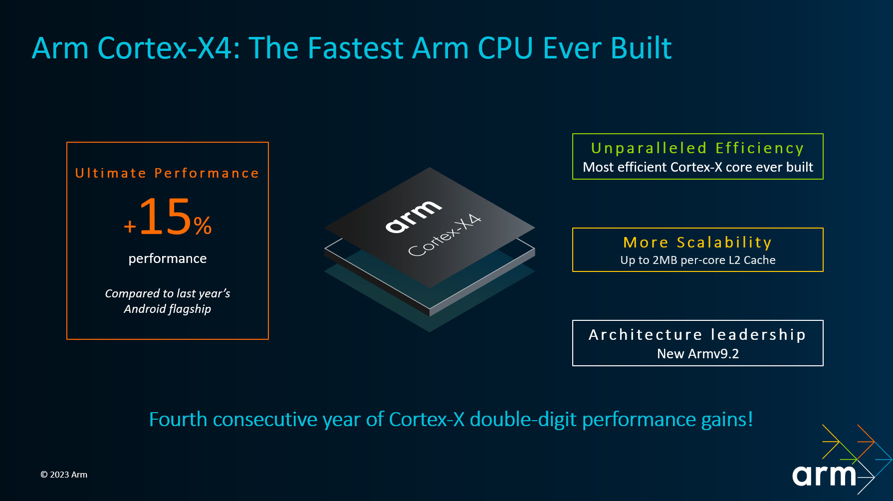 ARM-CORTEX-X4-3.jpg