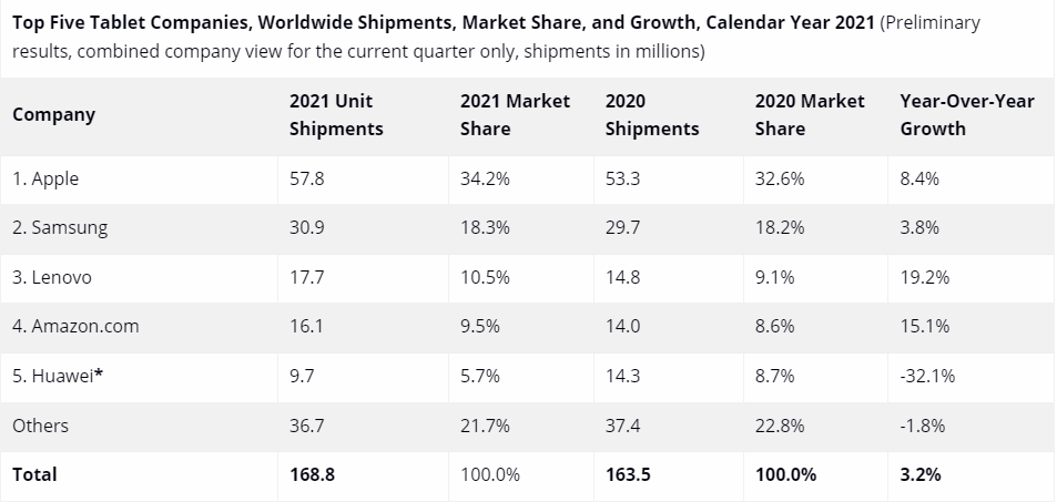 Top-5-tablet-companies-of-2021.png