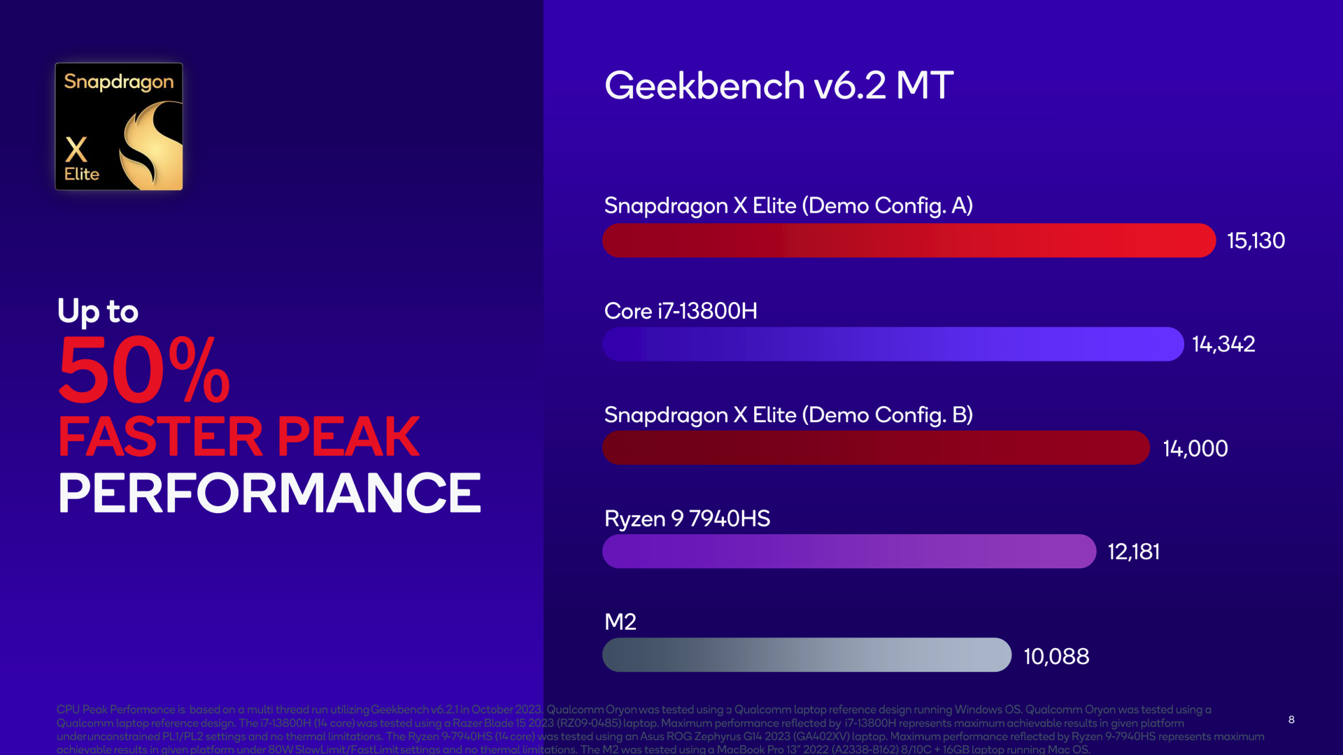 Qualcomm-Snapdragon-X-Elite-CPU-Benchmarks-_-Geekbench-6-MT.png