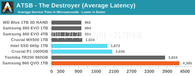 destroyer-latency.png