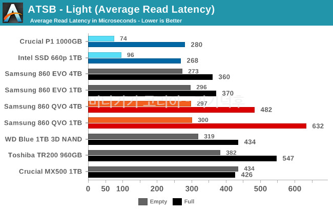 light-read-latency.png