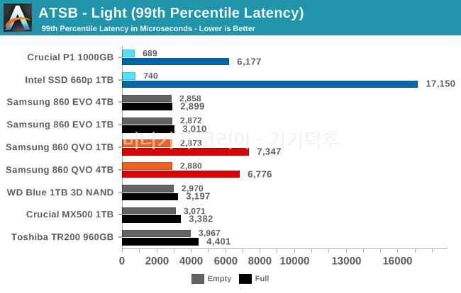 light-99-latency.png