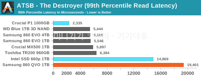 destroyer-99-read-latency.png