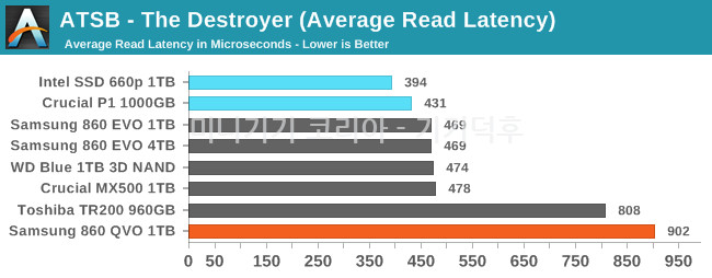 destroyer-read-latency.png