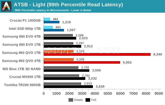 light-99-read-latency.png