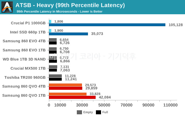heavy-99-latency.png