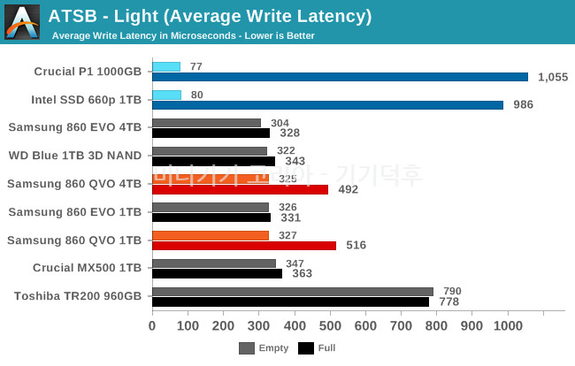 light-write-latency.png