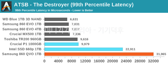 destroyer-99-latency.png