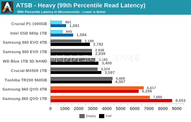 heavy-99-read-latency.png