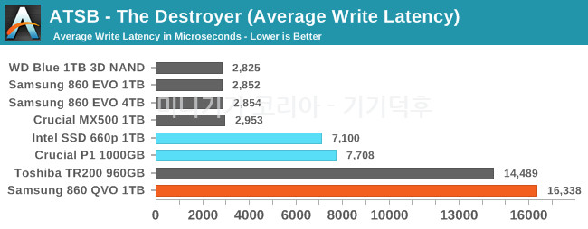 destroyer-write-latency.png