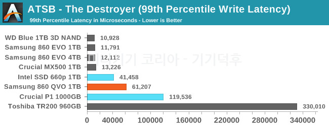 destroyer-99-write-latency.png