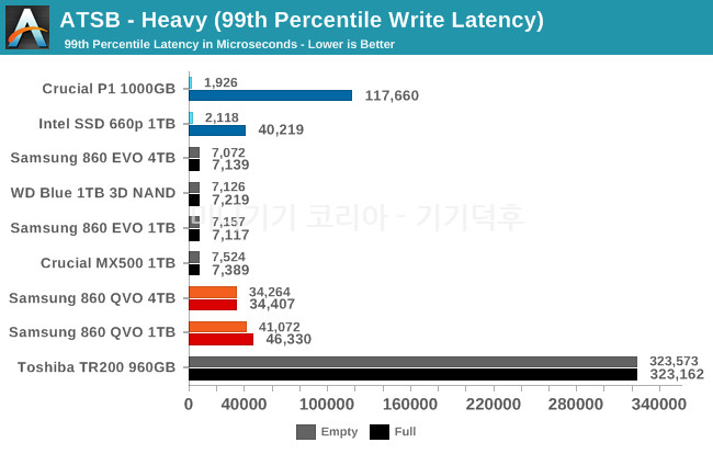 heavy-99-write-latency.png