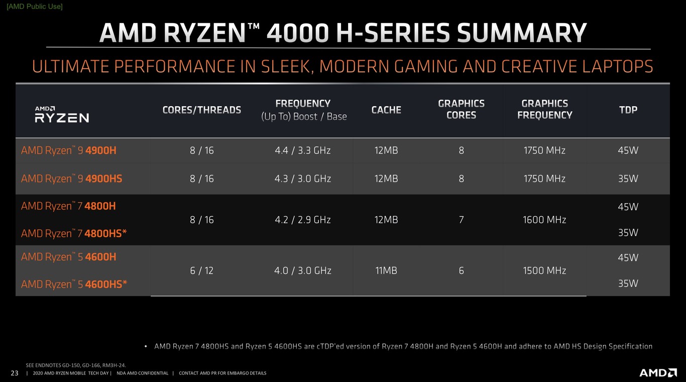 AMD-Ryzen-4000-Renoir-Specs-2.jpg
