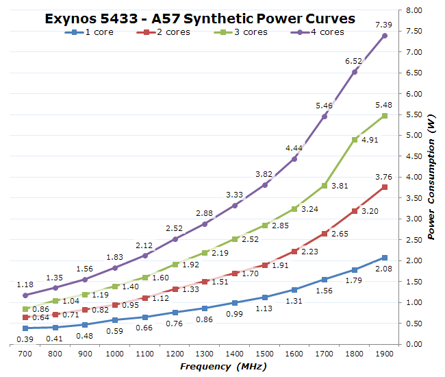 A57-power-curve.png