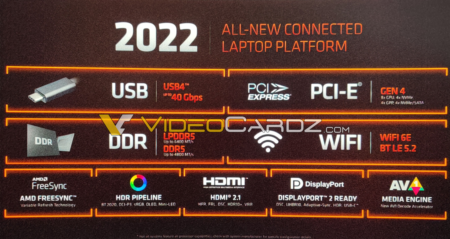 AMD-Ryzen-6000HX-HS-Rembrandt-Zen3Plus-Features.jpg