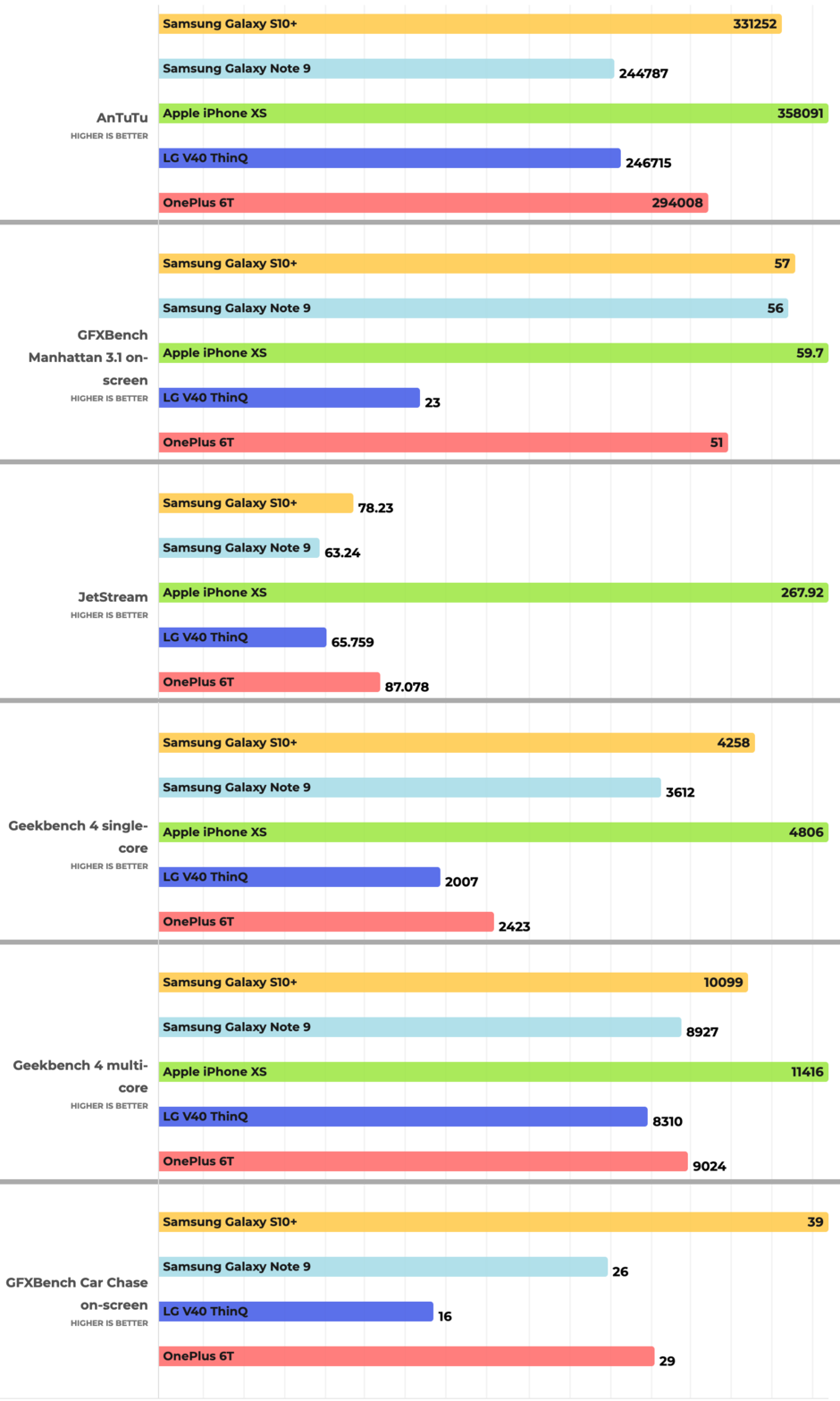 galaxy-s10-benchmarks.png