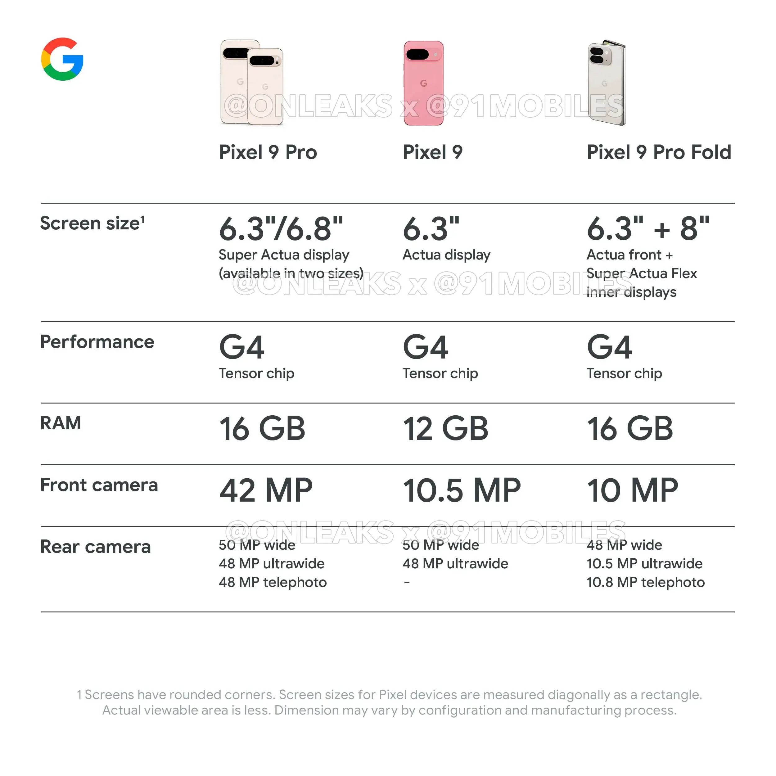 google-pixel-9-series-breakdown-leak.png