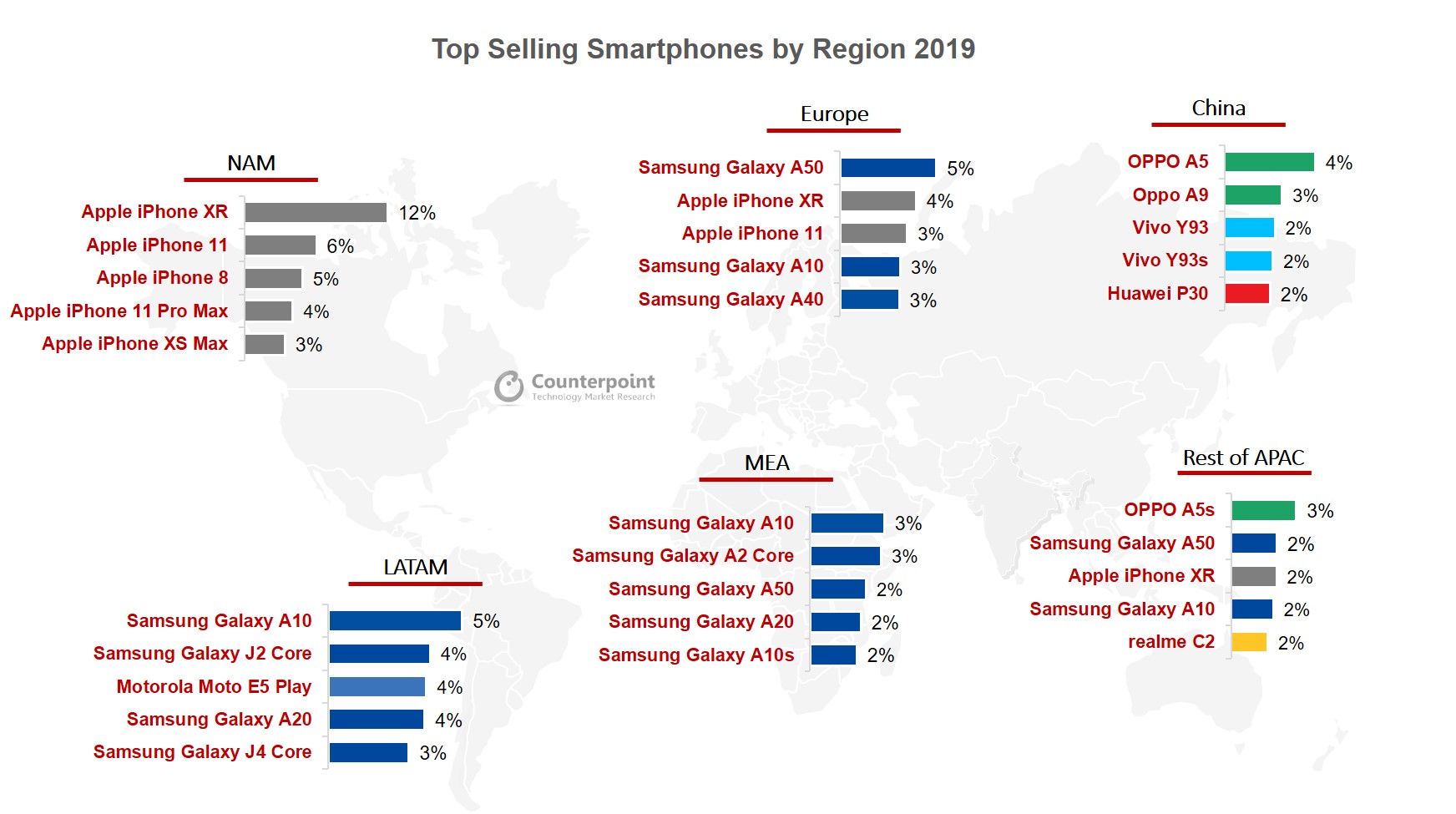 Best-Selling-Phones-2019-Counterpoint-Research.jpg