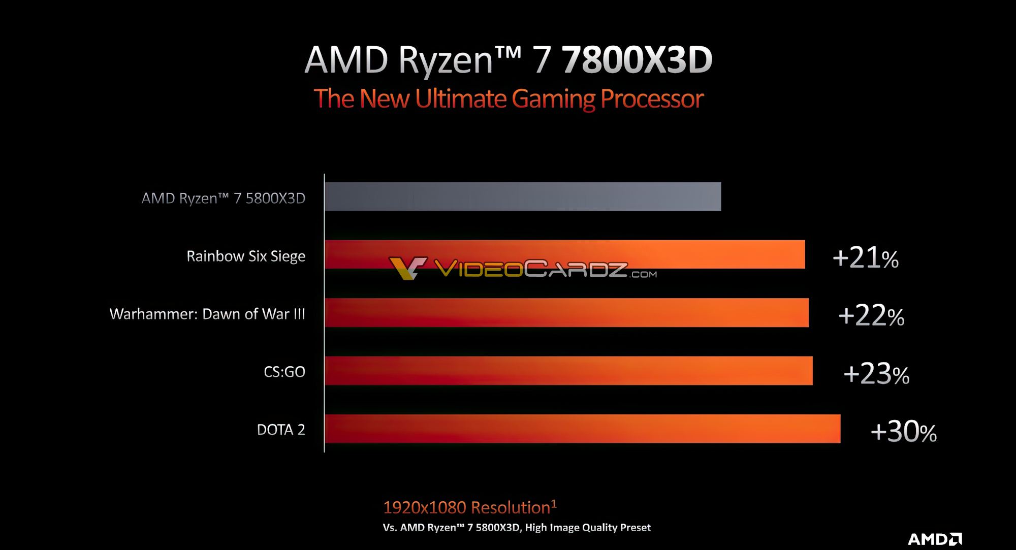 AMD-RYZEN-7800X3D.jpg