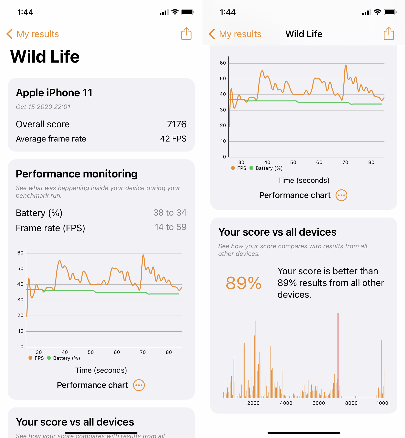 iPhone11_WildLife_3DMark_Benchmark_results-2.png