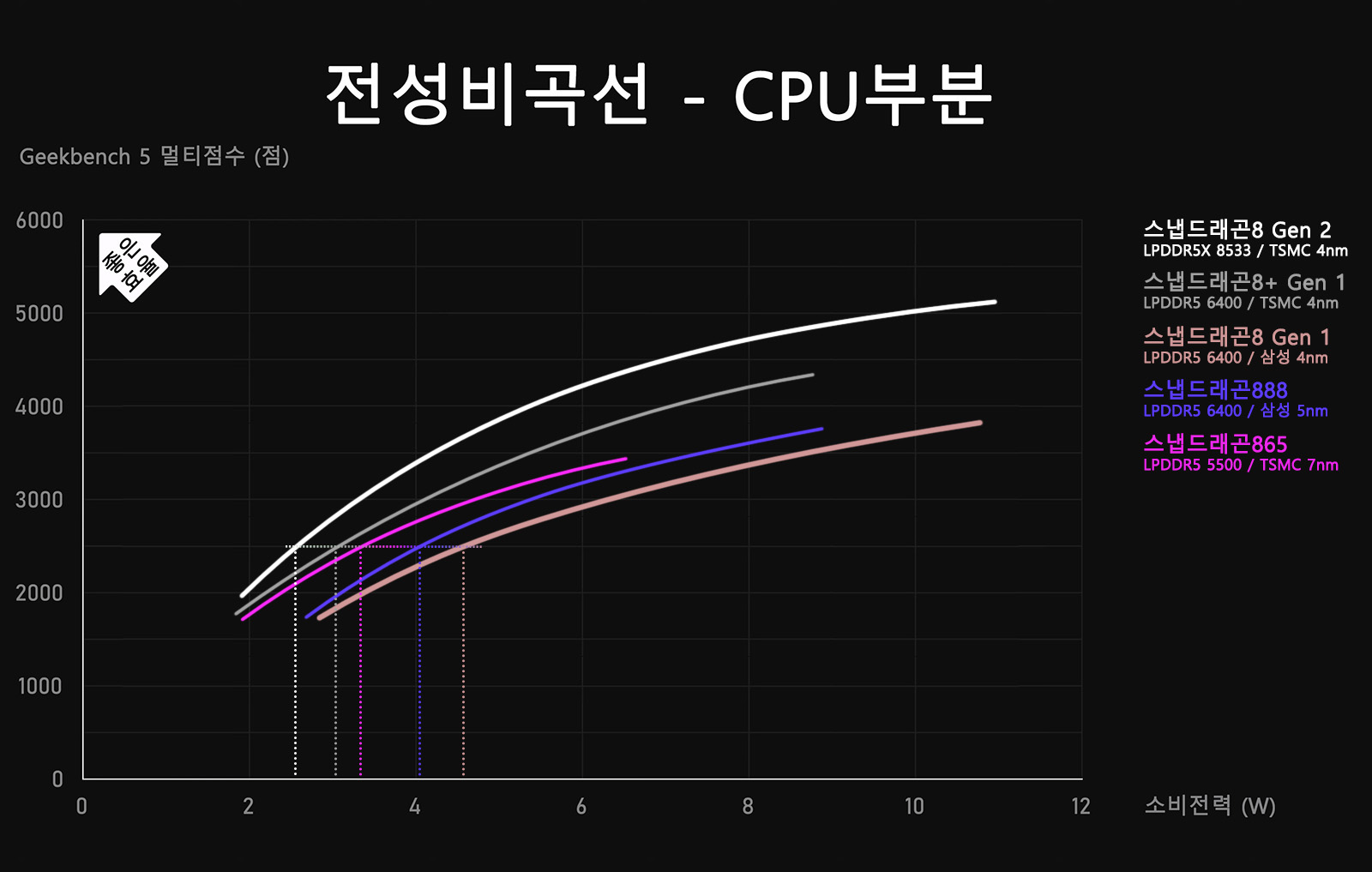 스냅드래곤 CPU 비교 (멀티).jpg