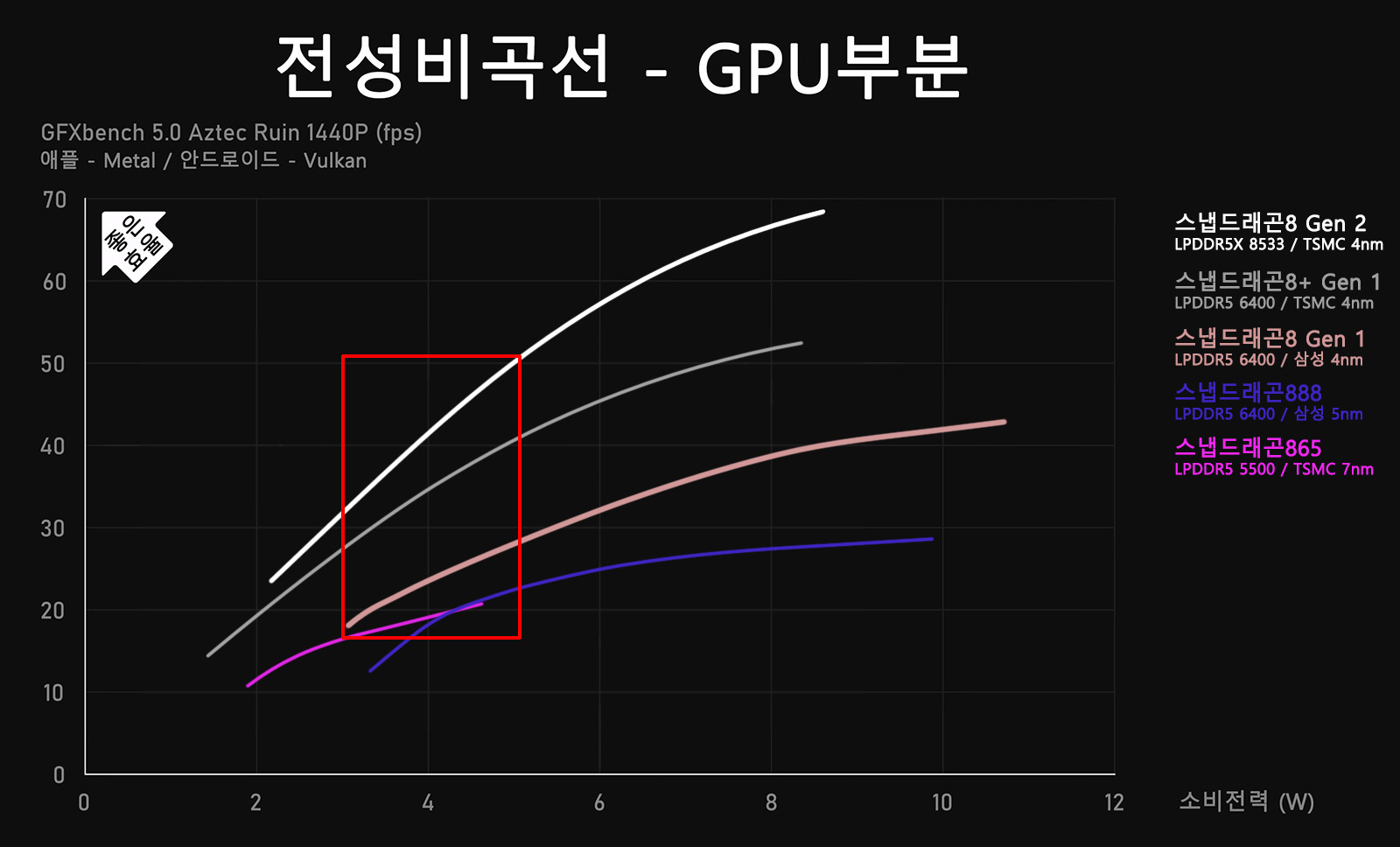안드로이드 AP GPU.jpg