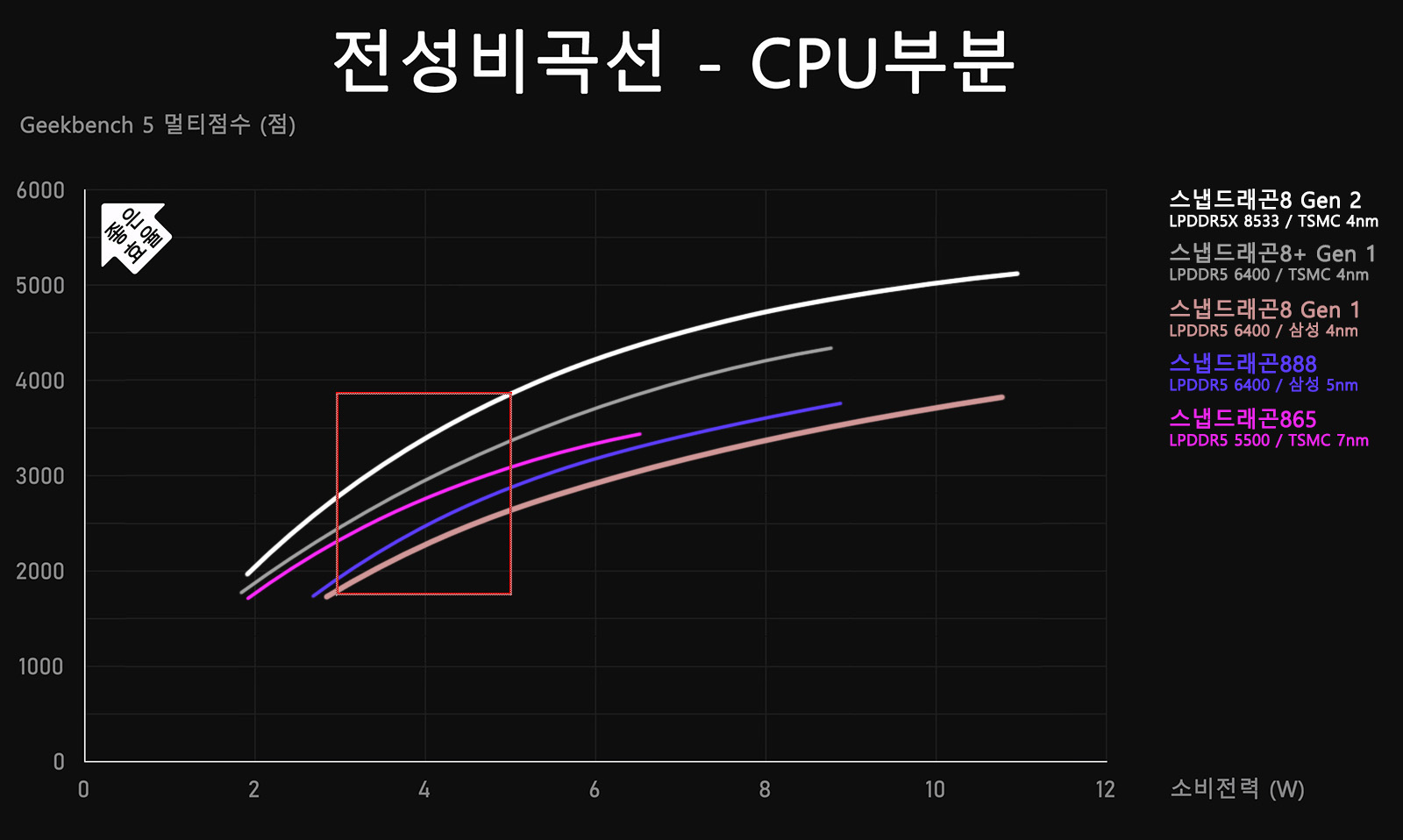 안드로이드 AP CPU.jpg