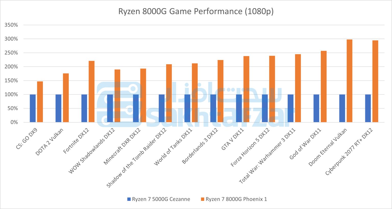 AMD-Ryzen-8000G-AM5-Desktop-APU-Phoenix-Specs-Benchmarks-Leak-_2.jpg