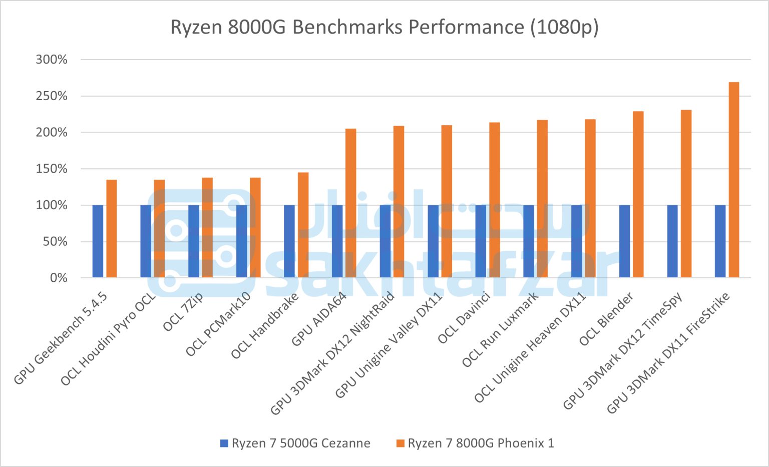 AMD-Ryzen-8000G-AM5-Desktop-APU-Phoenix-Specs-Benchmarks-Leak-_1.jpg
