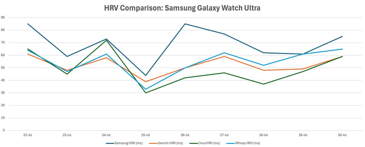 SamsungUltra-SleepHRV.png