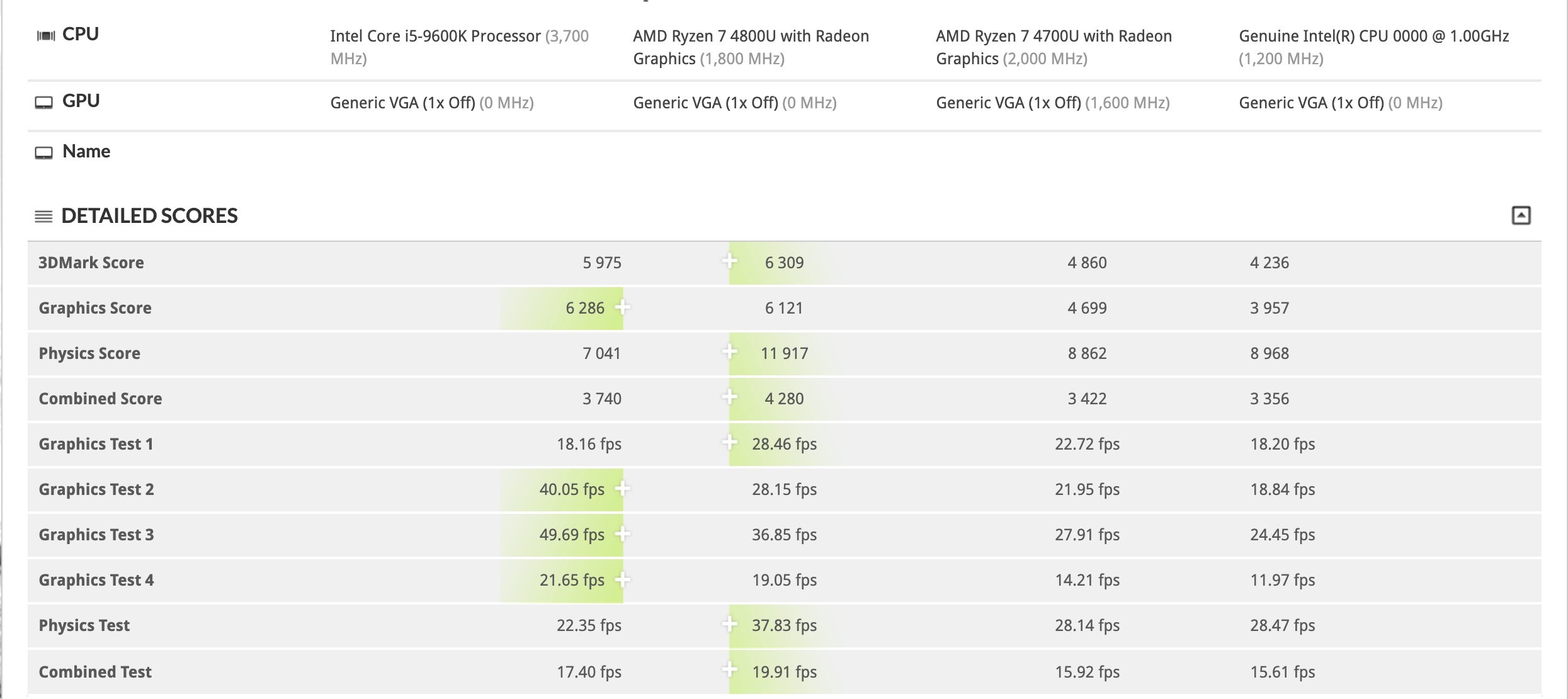 Intel-Xe-DG1-GPU-vs-AMD-7nm-Vega-GPU.jpg