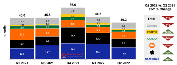 Q2-2022-European-Smartphone-Shipments-and-Growth.png