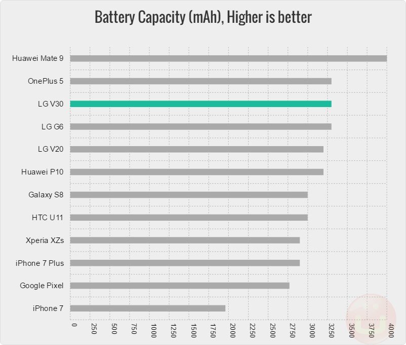 lg-v30-battery-capacity.jpg